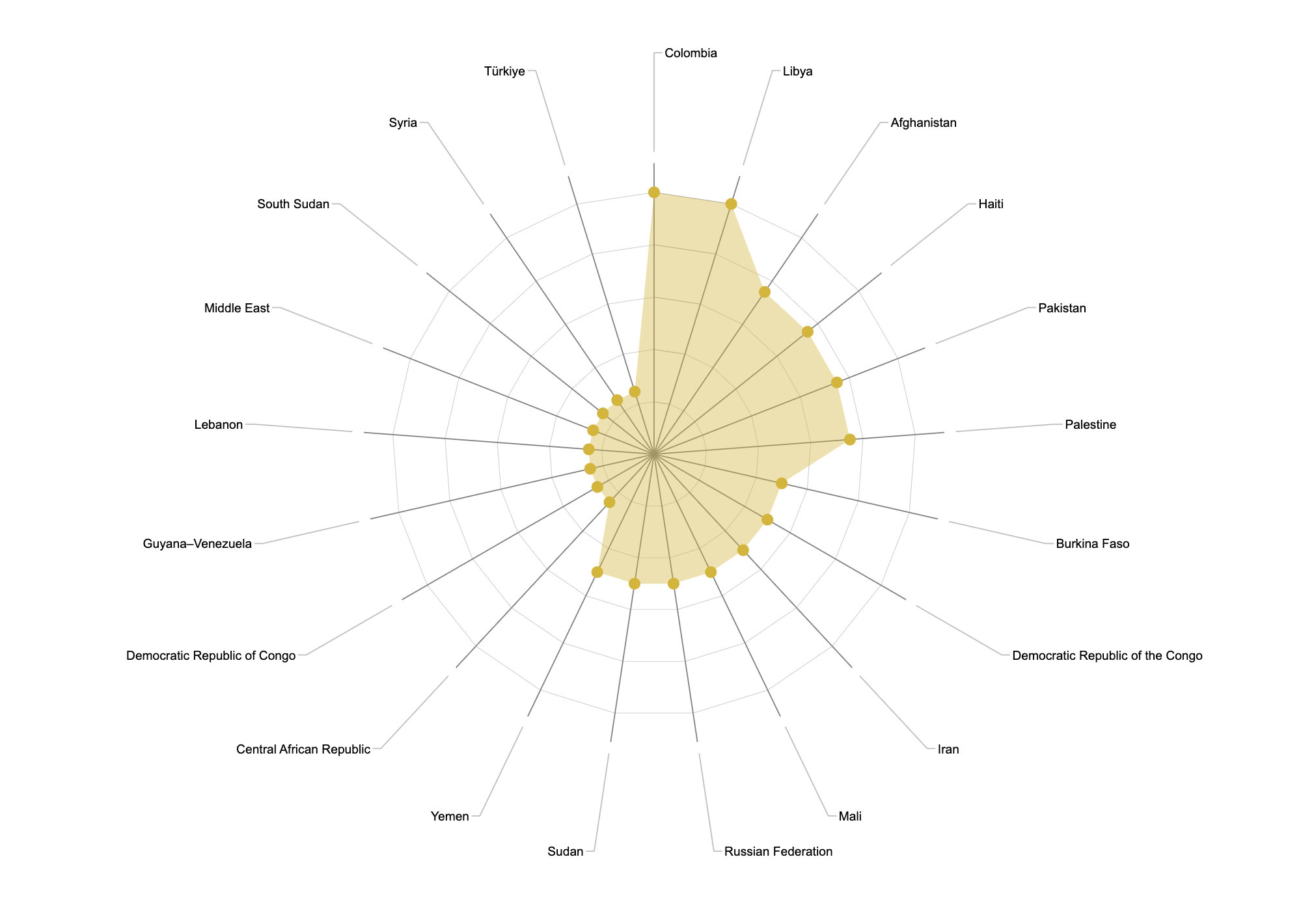 A graph showing the Frequency of countries or regions referred to in press statements in 2024
