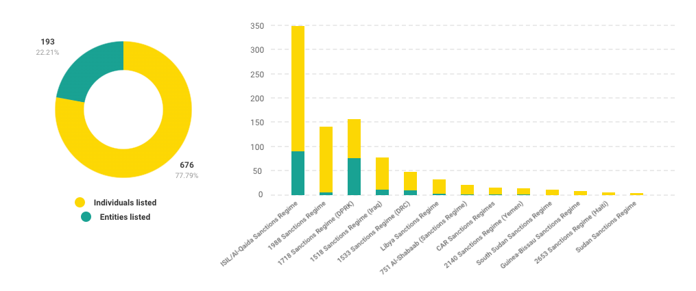 Chart showing the Individuals and entities listed as of 31 December 2023