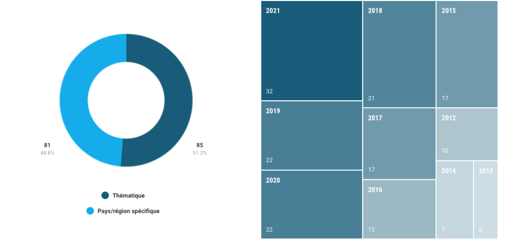 fr_highlights_2021_chart_6_0.png fr_highlights_2021_chart_6_0.png