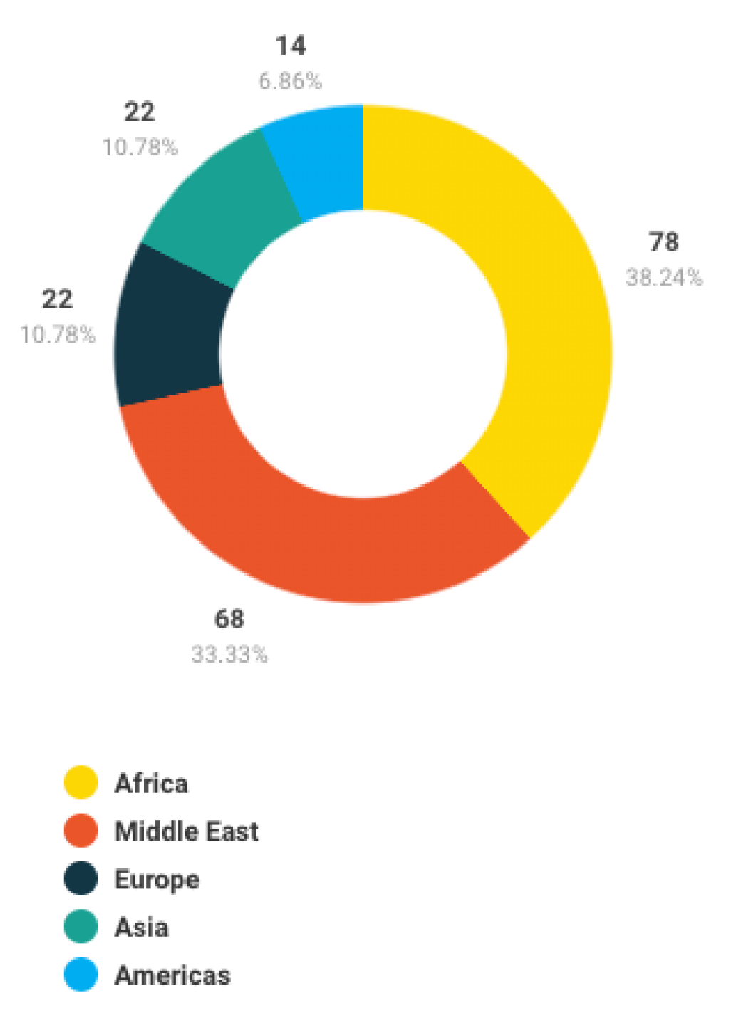 highlights_2023_chart-10.png highlights_2023_chart-10.png