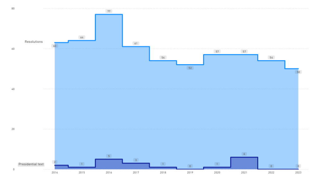 highlights_2023_chart-14.png highlights_2023_chart-14.png