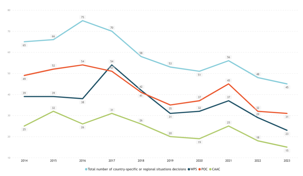highlights_2023_chart-16.png highlights_2023_chart-16.png
