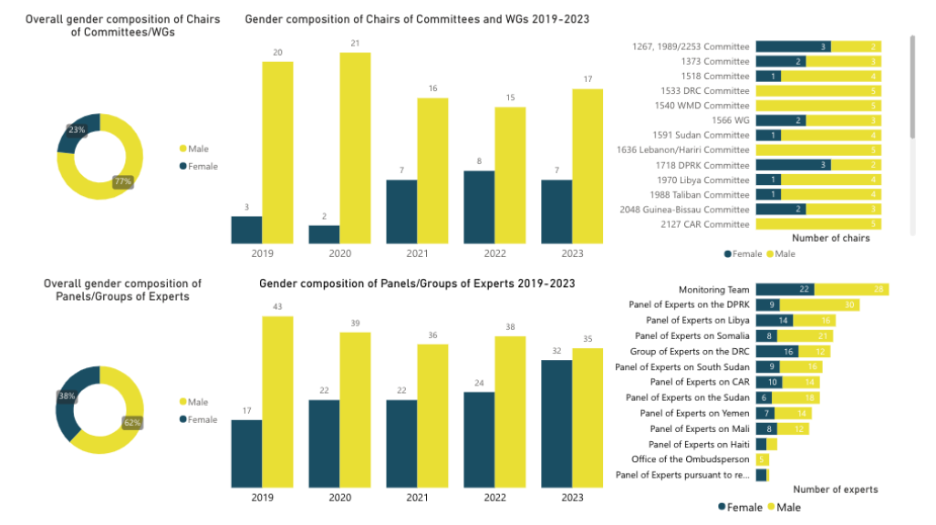 highlights_2023_chart-19.png highlights_2023_chart-19.png