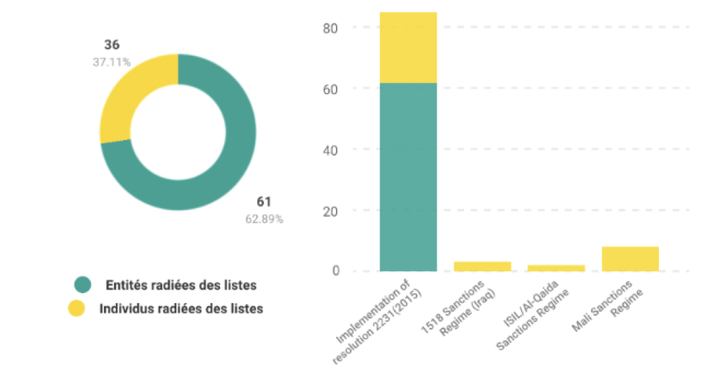 highlights_2023_fr_chart-21_1.png highlights_2023_fr_chart-21_1.png