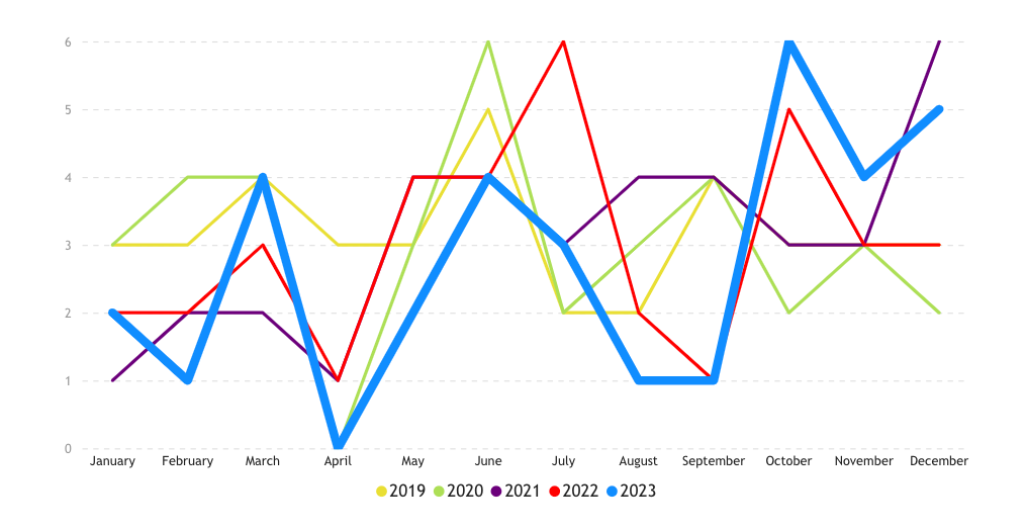 highlights_2023_chart-24.png highlights_2023_chart-24.png