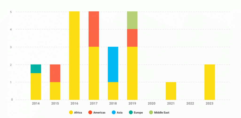 highlights_2023_chart_7.gif highlights_2023_chart_7.gif
