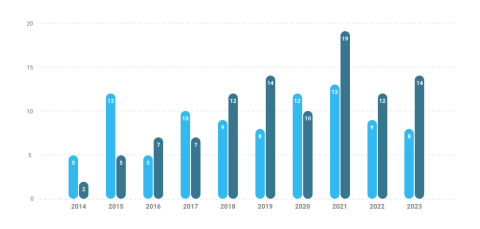 highlights_2023_chart-6-bar.png highlights_2023_chart-6-bar.png