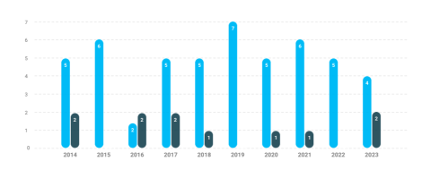 highlights_2023_chart_5_bar.png highlights_2023_chart_5_bar.png